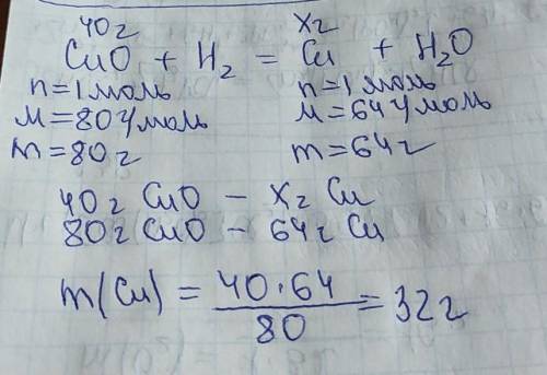 3. Какая масса меди образуется из оксида меди – CuO массой 40г по уравнению CuO + H 2 = Cu + H 2 O