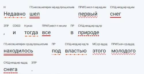 Синтаксический разбор предложений: Недавно шел первый снег, и тогда все в природе находилось под вла