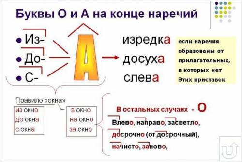 В каких случаях на конце наречий пишется буква Л?