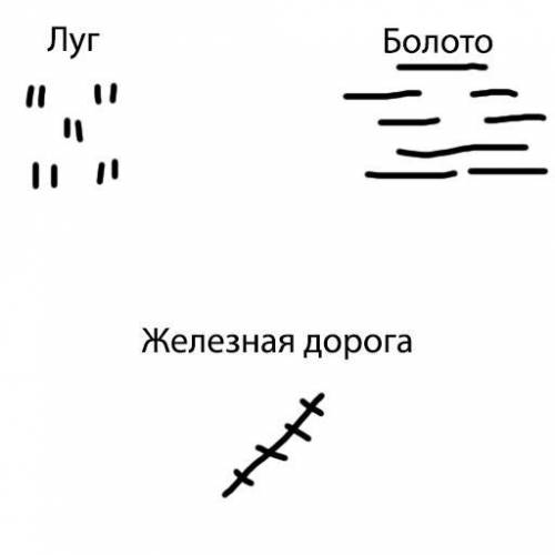 Прочти план местности (рис. смотри ниже) и ответь на вопросы: А) В каком направлении от точки А расп