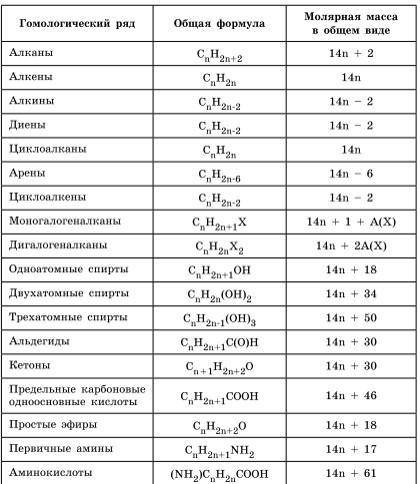 Альдегід масою 2,15 г окисленили розчином аргентум оксиду, утворилось 5,4 г срібла. Визначте формулу