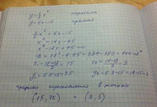 не выполняя построения,определите,пересекаются ли парабола y=x^2/3 и прямая у=6x-15 если точки перес