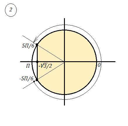 ДВА НЕРАВЕНСТВА!Показать в единичной окружности и указать направление​