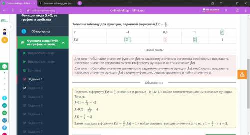 Заполни таблицу для функции, заданной формулой f(x) =x–10,51f(x)1​