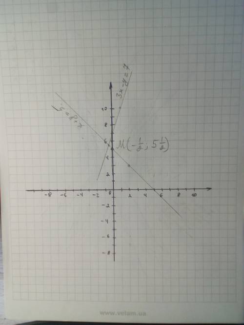 Решите систему уравнений графическим {3x-y= -7