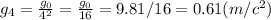 g_{4} =\frac{g_{0} }{4^{2} }=\frac{g_{0} }{16} =9.81/16=0.61 (m/c^{2})