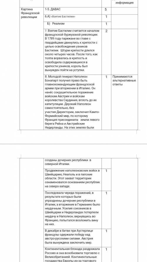 Задания 1. Для решения вопроса выхода из тяжёлого экономического кризиса во Франции были созваны А)