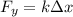 F_{y} =kзx