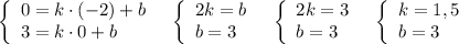 \left\{\begin{array}{l}0=k\cdot (-2)+b\\3=k\cdot 0+b\end{array}\right\ \ \left\{\begin{array}{l}2k=b\\b=3\end{array}\right\ \ \left\{\begin{array}{l}2k=3\\b=3\end{array}\right\ \ \left\{\begin{array}{l}k=1,5\\b=3\end{array}\right