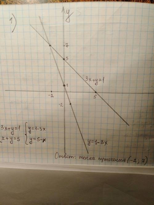 НУЖНА Решите систему уравнений графическим