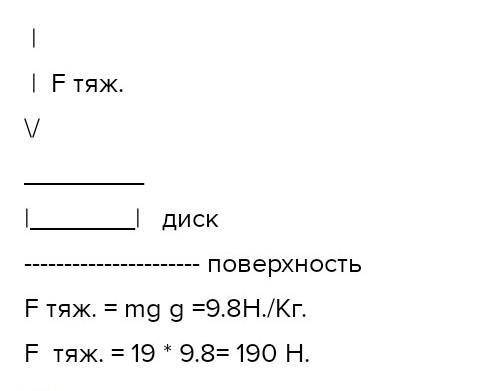 Определите силу тяжести действующую на диск с массой 19 кг ​