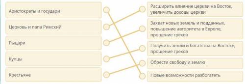 Соотнесите , какие цели преследовали различные категории участников крестовых походов. Аристократы и