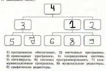 Погите с информатикой 7 класс​