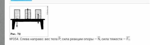 Задание 1 1) Определите силу изображенные на рисунке. Обозначьте эти силы соответствующими буквами.Д