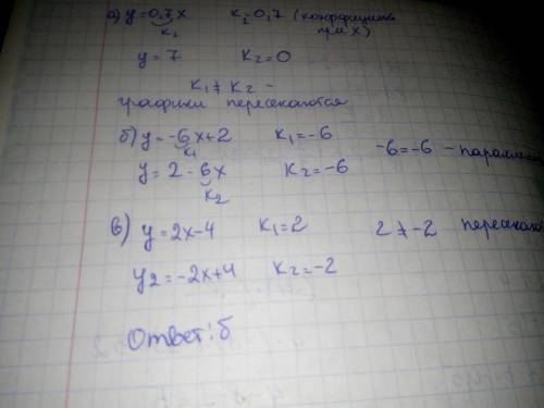 Выберите функции, графики которых параллельны, ответ обоснуйте: а) y=0,7x+ и y=7 в) y=2x-4 и y=-2x+