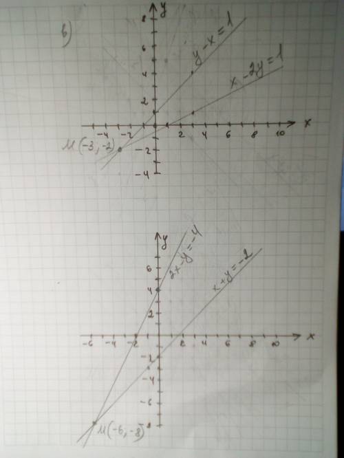 Решите графически систему уравнений: в) x - 2y = 1 y - x = 1 г) x + y = -2 2x - y = -4