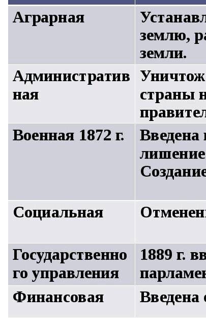 Перечислите 4 реформы Японии в конце 18 века​