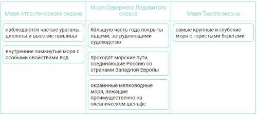 Установите соответствия между морями разных океанов и их особенностями. Моря Атлантического океана М