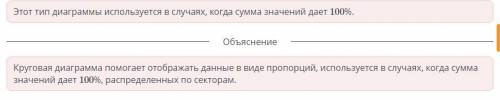 Укажите тип диаграммы которая отображает данные в виде пропорции 1) линейчатая 2) точечная 3) график