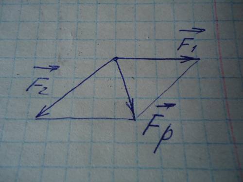 Постройте вектор равнодействующей силы. Если можете решите 4 и 5​