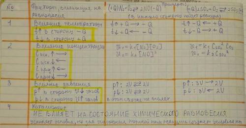 Из предложенного перечня выберите все внешние воздействия,которые приводят к увеличению скорости хим