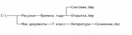 Изобразите файловую структуру в виде дерева. 1)C:\Рисунки\Времена года\ Снеговик.bmp, 2)C:\Рисунки\В