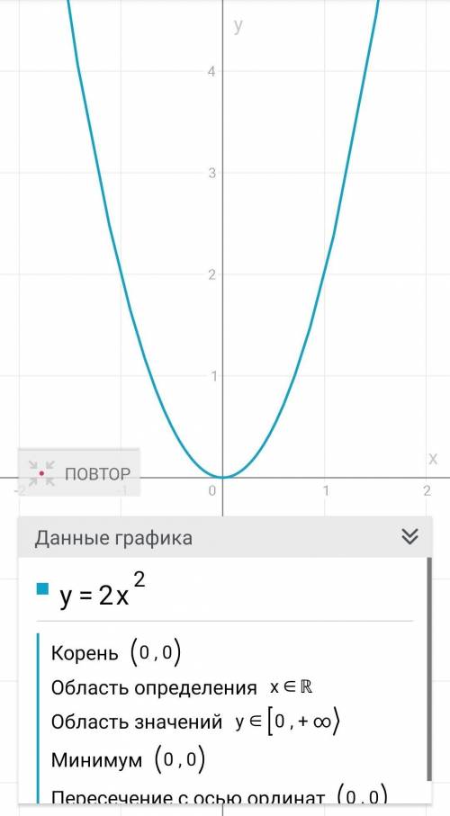 Побудуйте графік функції​