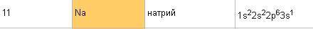 Электронная формула веществ: Si, Na+, N3-​