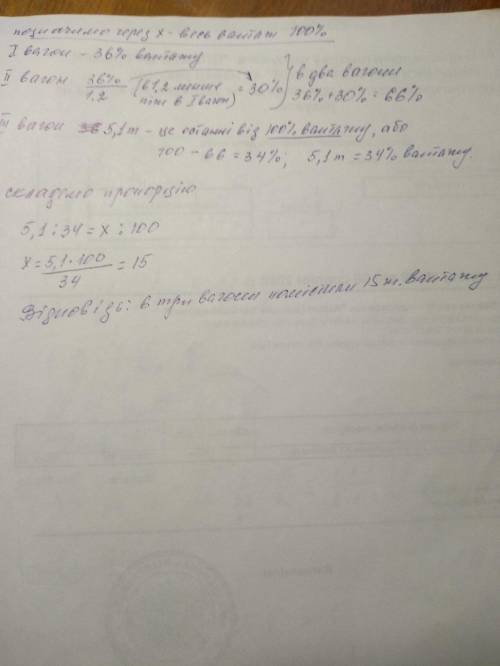 У перший вагон помістили 36% усього вантажу, а в другий - в 1,2 рази менше,ніж у перший вагон, а в т