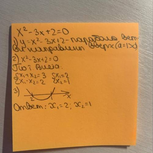 Решите графически уравнение:х^2 -3х + 2 = 0​