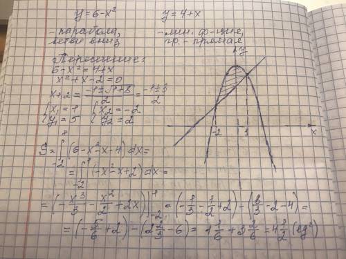 Знайти площу фігури обмеженої лініями у=6-х^2., у=х+4???