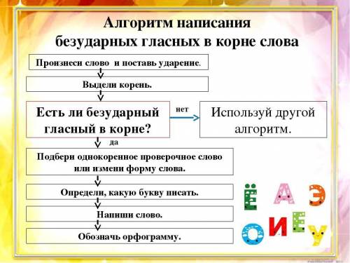 Алгоритм слова с безударными гласными