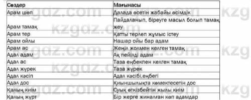 E) сазылым 8-тапсырма. Қарамен жазылған сөздерді жақша ішіндегі сөздермен қосып айтқанда, мағыналары