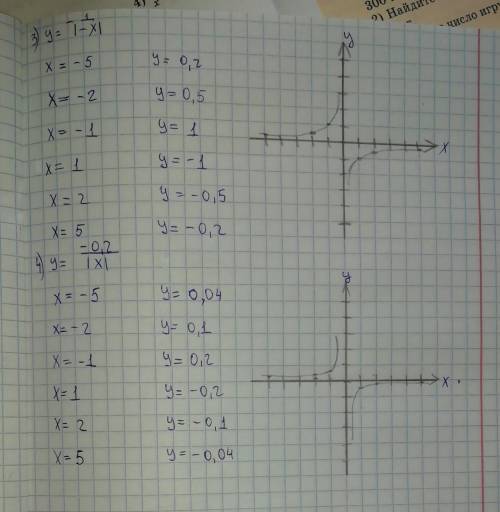 Постройте плз графики гиперболы , с таблицами, нужно