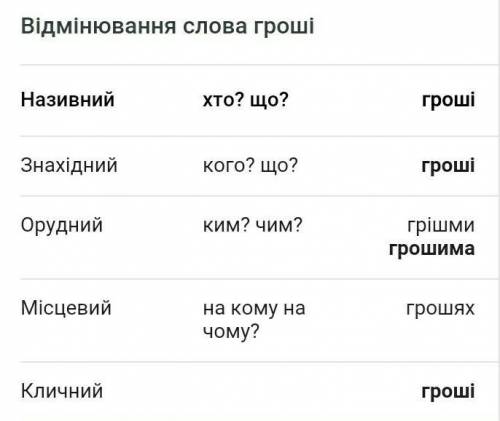 Провідміняй слова гроші збори дрова в всіх відмінках