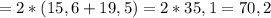 =2*(15,6+19,5)=2*35,1=70,2