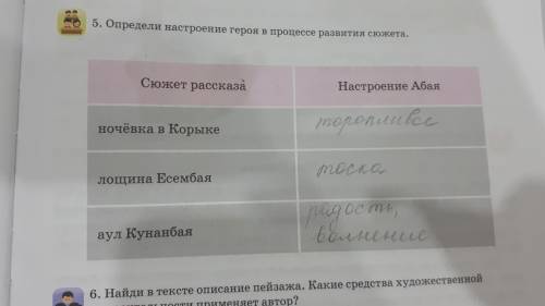 5. Определи настроение героя в процессе развития сюжета. Сюжет рассказаНочёвка в Корыке Лощина Есемб