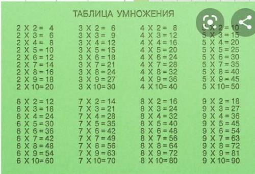 таблицу умножение, и кстати что єто такое у меня в профиле? 68 предпрждений?