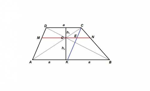 Длины оснований трапеции ABCD относятся друг к другу, как AB : CD = 1:2. Через точку пересечения диа
