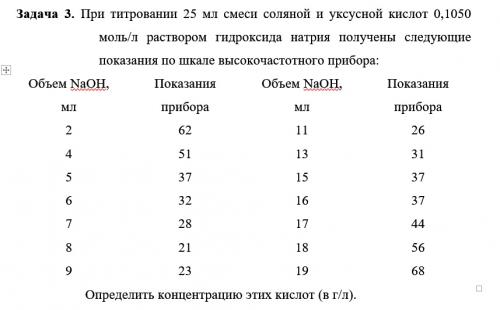 При титровании 25 мл смеси соляной и уксусной кислот 0,1050 моль/л раствором гидроксида натрия получ