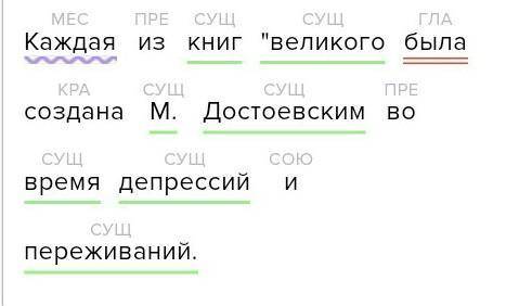 Выпишите подлежащее из данного предложения. Каждая из книг великого пятикнижия была создана Ф.М. Д