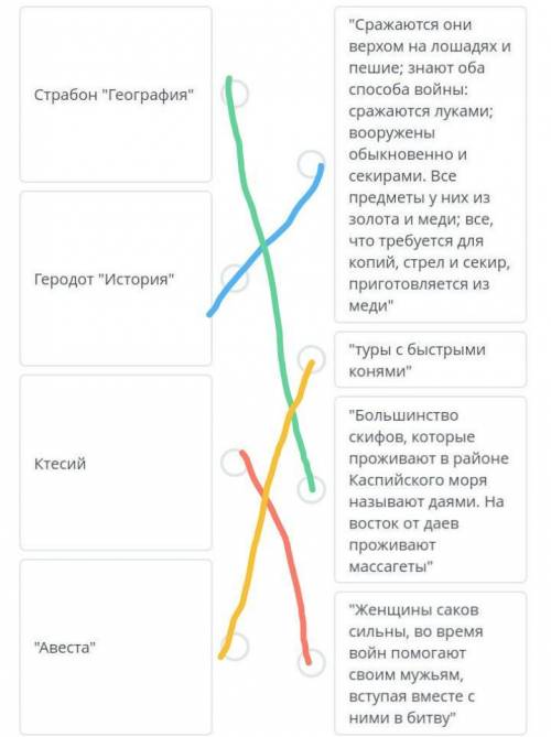 Установите соответствие между источниками источниками их содержание рассказывающие о жизни сакских п