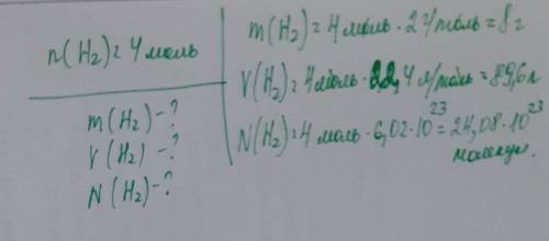 1 Имеется 4 моль водорода Н2 при н.у. Определите массу водорода, его объем, а также число имеющихся