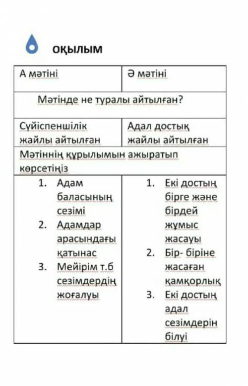 Берілген мәтіндерді мұқият оқып шығыңыз. Оларды тақырыбы, мақсатты аудиториясы (кімдерге арналған?),