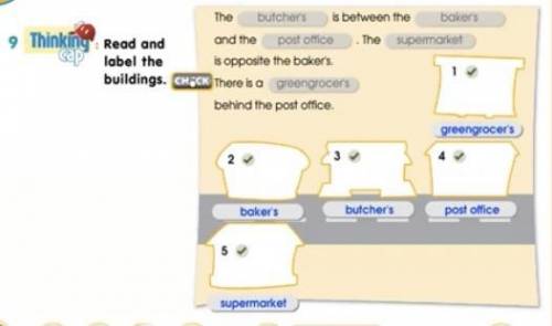 9 Thinking: Read and label the cap buildings.The butcher's is between the baker'sand the post office