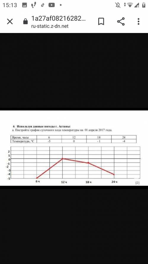 Используя данные погоды г. Астаны: а: Постройте график суточного хода температуры на 01 апреля 2017