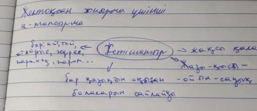 4-тапсырма. Мәтіннің бірінші азатжолын оқы. Жетішатырдың қандай қала екенін анықтап, диаграммаға жаз