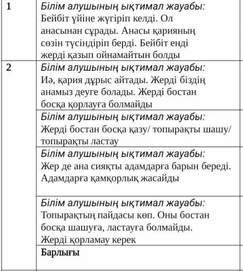 2. Сұрақтарға жауап бер. Анасы Бейбітке не айтады деп ойлайсың?Жерді қорлау дегенді қалай түсінесің?