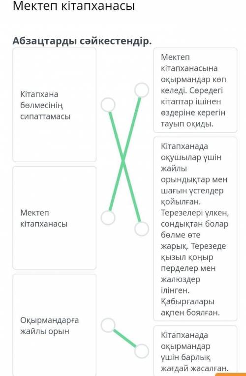 Мектеп Абзацтарды сәйкестендір.І)КітапханабөлмесініңМектепкітапханасынаоқырмандар көпкеледі. Сөредег