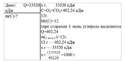 Если при сгорании угля выделяется 33520 кДж энергии, найдите массу сгоревшего угля и количество изра